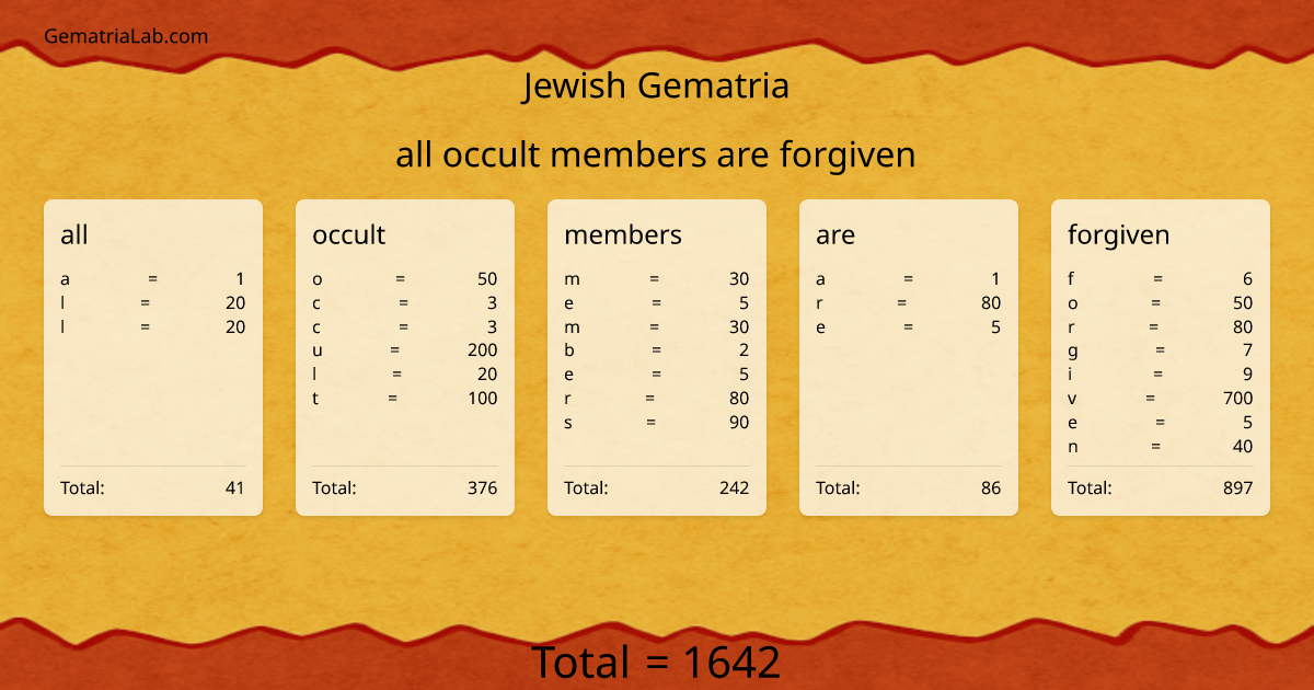 all occult members are forgiven in jewish Gematria